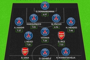 IQIYI 体育官网-Whoscored列枪手&amp;巴黎本赛季评分最高阵：前者仅萨卡&amp;赖斯入选